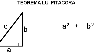 Teorema lui Pitagora