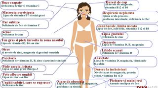 Carente de vitamine si minerale. Carente de vitamine si minerale simptome. Lipsa vitamine si minerale.  