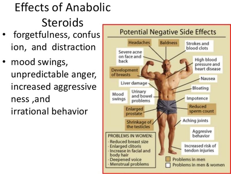 Steroizi efecte negative