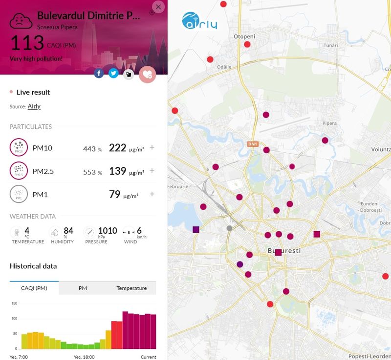 Poluare Bucuresti 2020