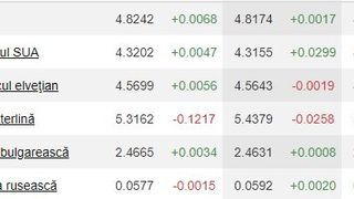 Curs BNR 16 martie 2020 