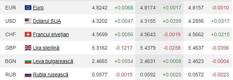 Curs BNR 16 martie 2020 