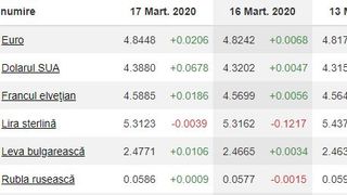 Curs euro-leu 17 martie 2020