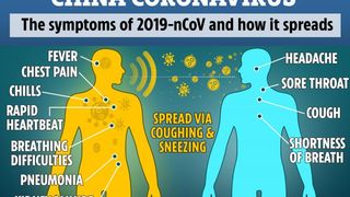 Simptome COVID - 19 coronavirus