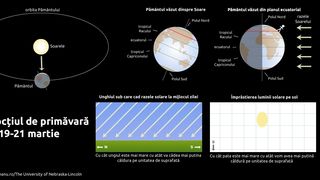 Echinocțiul de primăvară