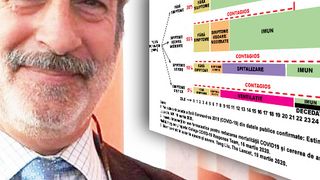 Cât de periculos e virusul COVID 19. Graficul care explică totul despre Coronavirus