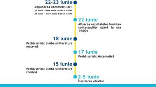 Probele Evaluării Naţionale vor avea loc &icirc;n perioada 15 &ndash; 18 iunie, &icirc;n condiţii speciale impuse de pandemie