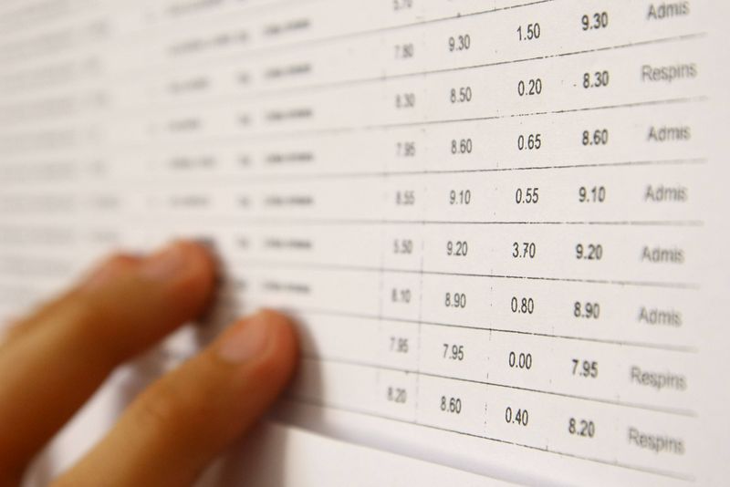 Rezultate Evaluare Nationala 2020 Edu.ro