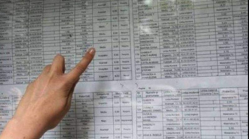 Evaluare Naţională 2020 rezultate EDU.ro