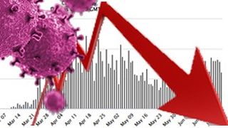 Coronavirus Rom&acirc;nia 23 iunie. Scade numărul persoanelor infectate