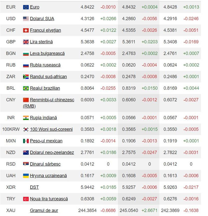 curs-valutar-bnr-25-iunie