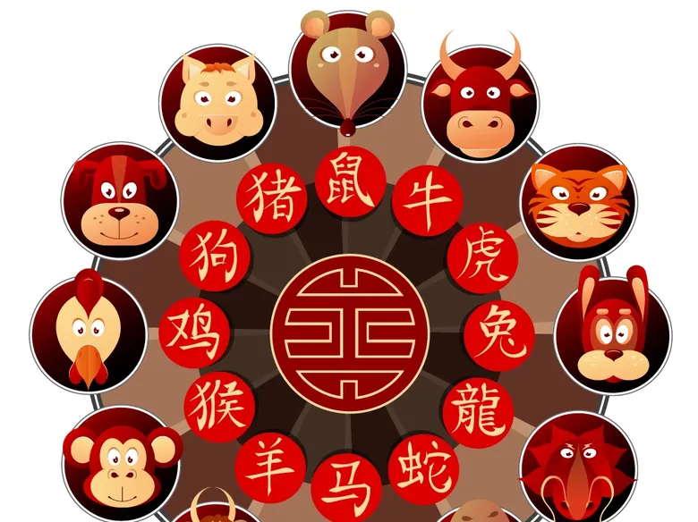 Zodiac chinezesc 27 septembrie 2022 Zodiac chinezesc 27 septembrie 2022