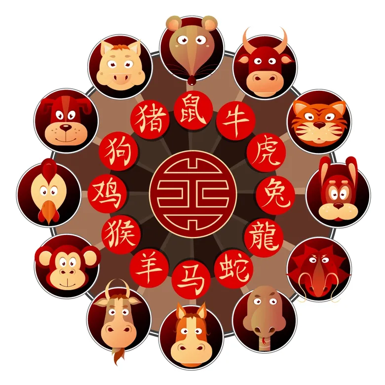 Zodiac chinezesc 28 septembrie 2022