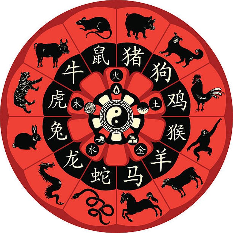 Zodiac chinezesc 4 octombrie 2022. Află ce zodie va fi concediată