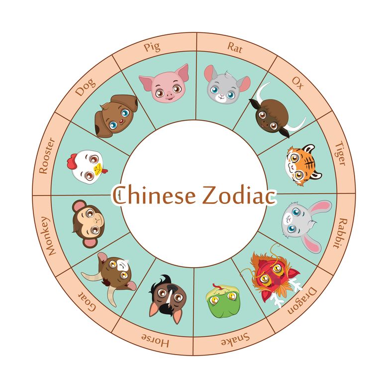 Zodiac chinezesc 9 octombrie 2022. Află ce zodie stă bine cu finanțele Zodiac chinezesc 9 octombrie 2022. Află ce zodie stă bine cu finanțele