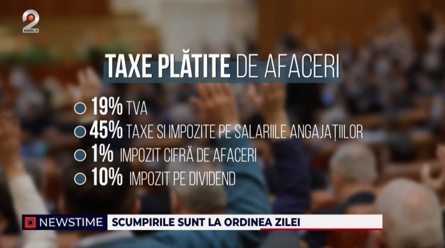 scumpiri, intreprinderi romania, modificari fiscale