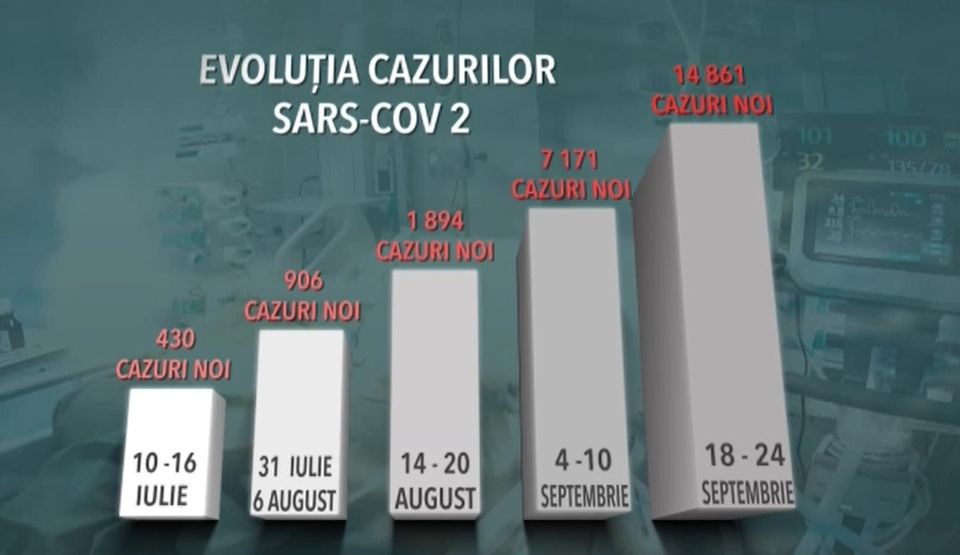 covid, masca, masuri covid, cazuri covid 