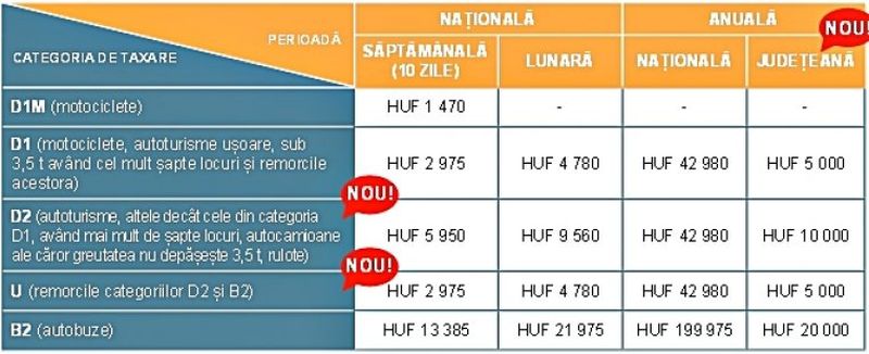 Vigneta și taxa de drum în Europa. Cât e tariful în 2021 și unde se plătește în funcție de țara pe care o tranzitezi