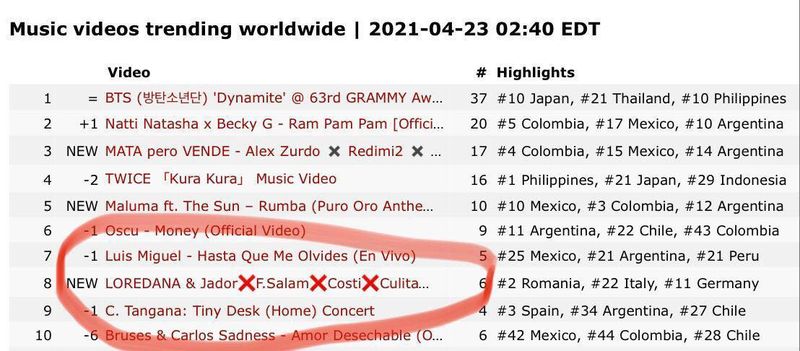 Ce le răspunde Loredana Groza celor care o critică pentru ultima sa colaborare