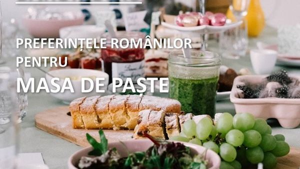 Studiu! Care au fost preferințele românilor pentru masa de Paște