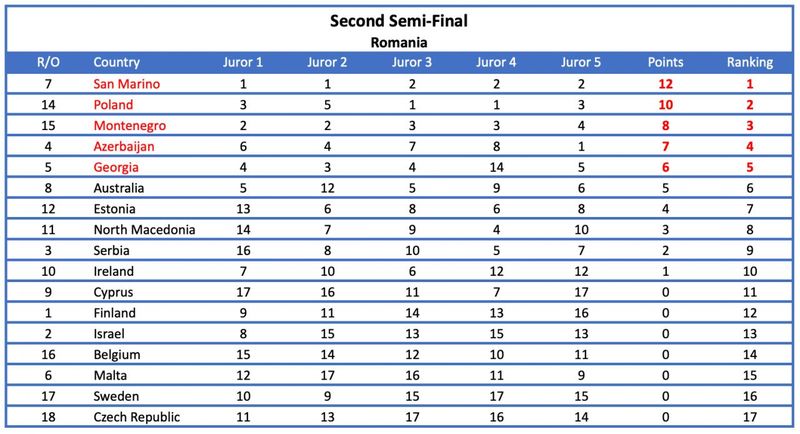 Motivul pentru care juriul din România a fost anulat