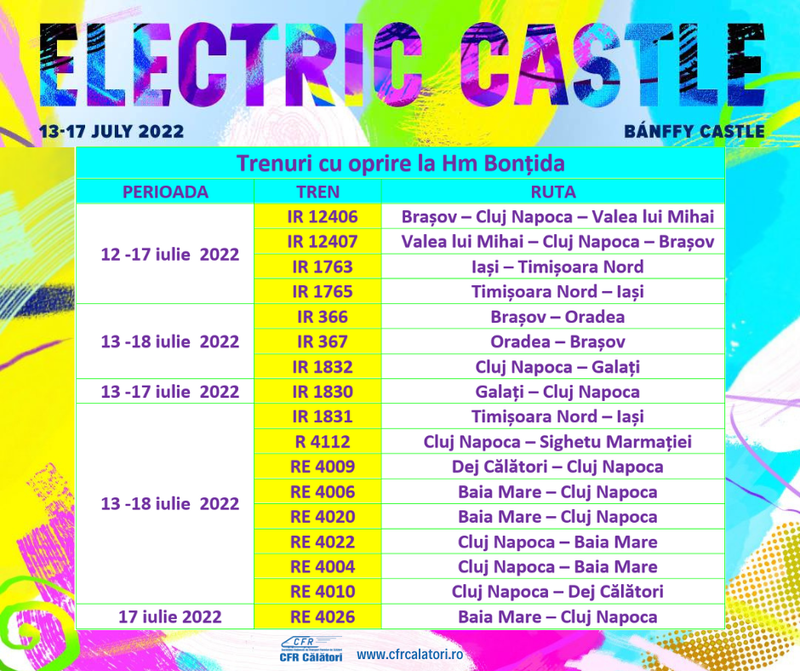  CFR Călători anunță traee suplimentare către Bonțida, în perioada festivalului Electric Castle. Cât costă un bilet?! 