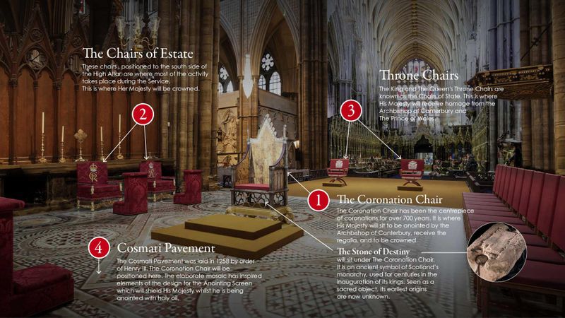 Încoronarea Regelui Charles al III-lea: Programul complet al ceremoniei