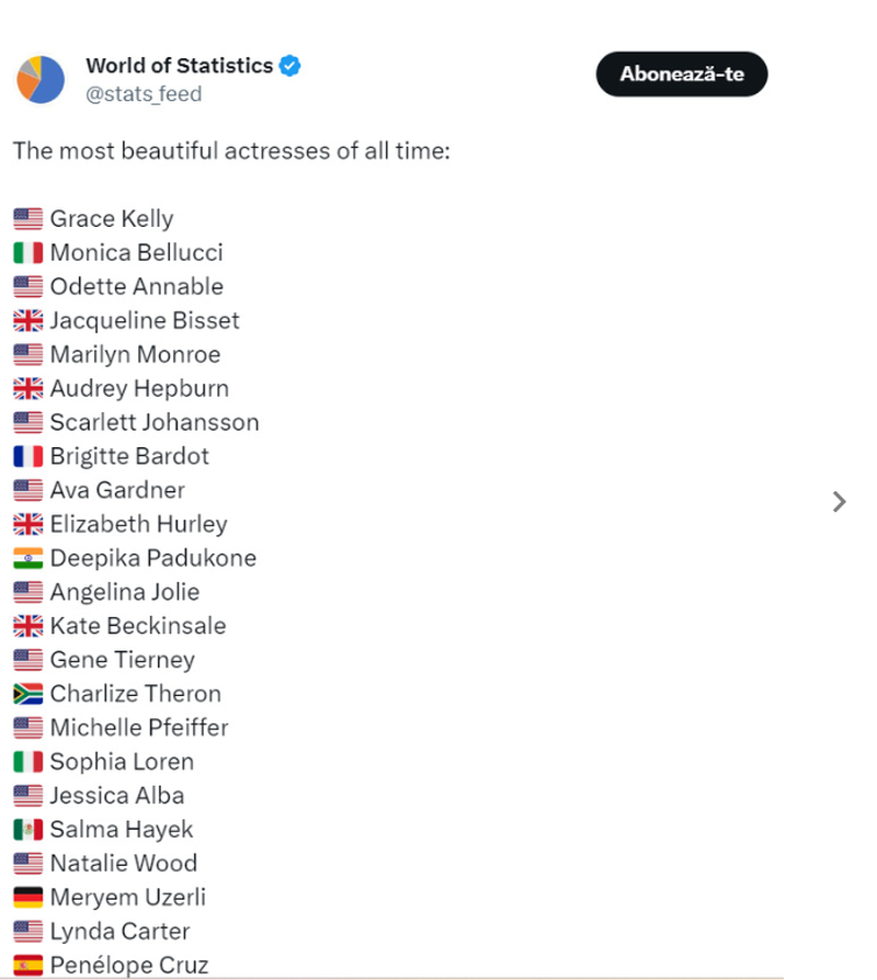 Meryem Uzerli, actriţa principală din „Suleyman Magnificul“, se află pe lista celor mai frumoase actrițe din toate timpurile