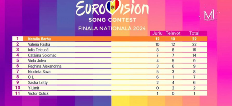 Natalia Barbu va reprezenta Republica Moldova la Eurovision