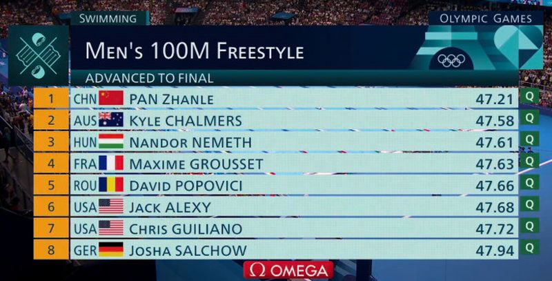 Lista cu finaliștii de la proba de 100 m liber