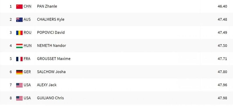 Clasamentul final din proba de 100 metri liber