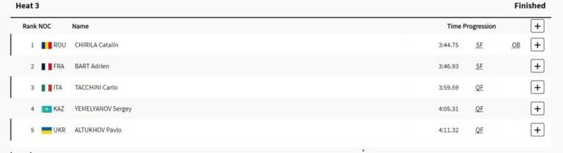 Cătălin Chirilă s-a calificat direct în semifinale! 
