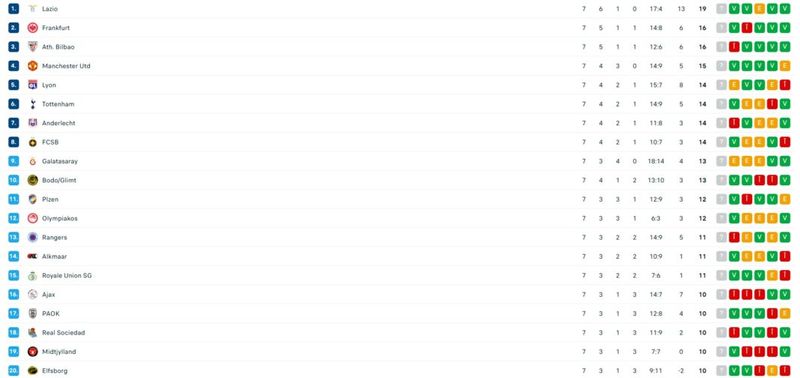 clasamentul fazei principale din Europa League înaintea ultimei runde