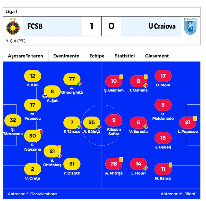FCSB - Universitatea Craiova 1-0