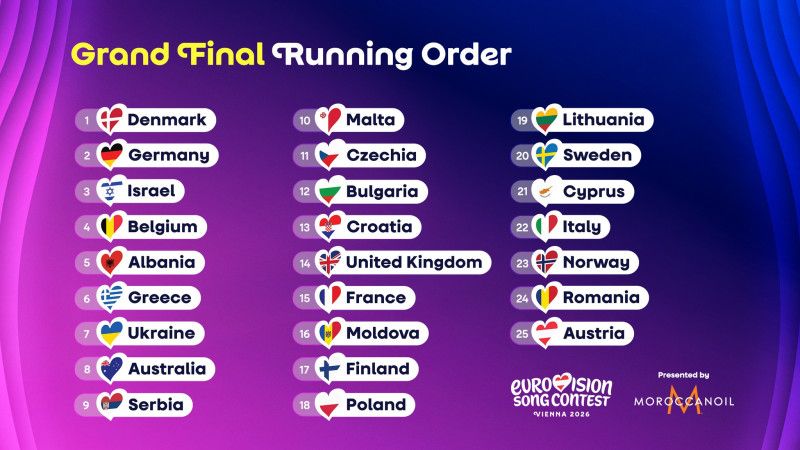 A fost stabilită ordinea în care vor intra pe scenă finaliștii Eurovision 2026. 