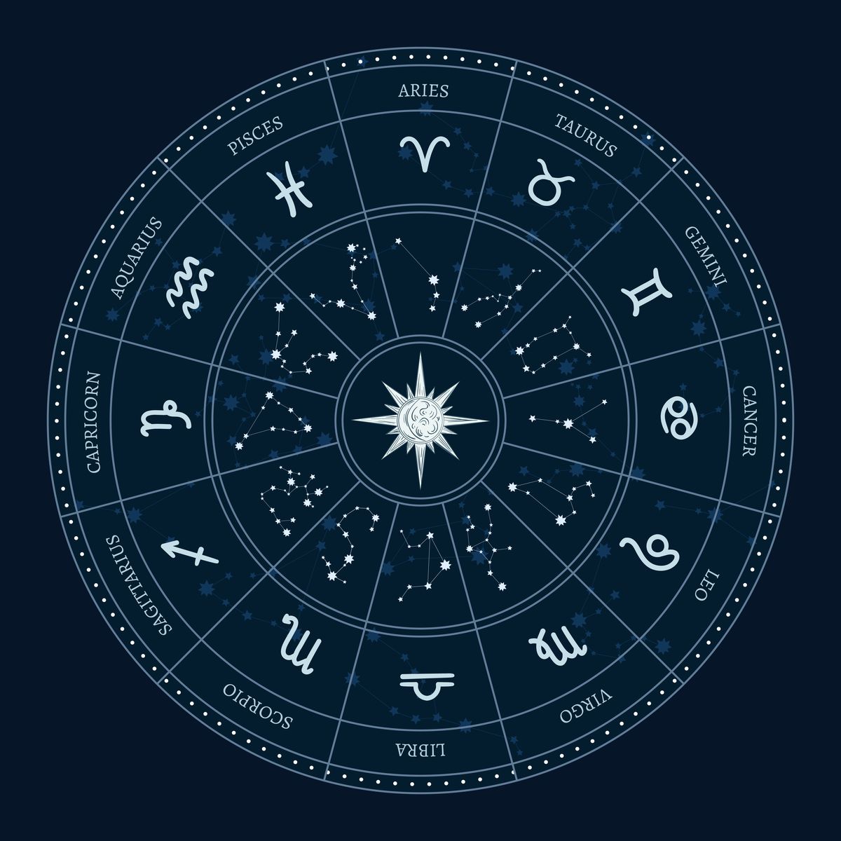 Vezi aici horoscopul pentru ziua de vineri, 10 iulie 2026 