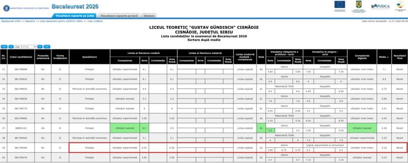 Ce note au primit elevii după contestații? 
