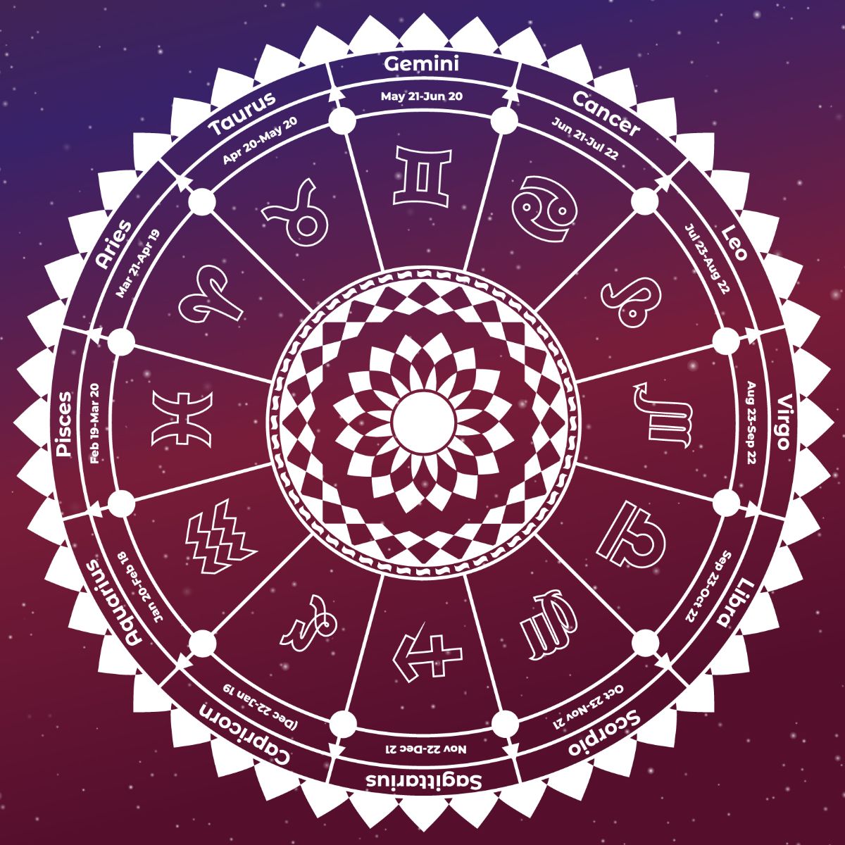 Vezi aici horoscopul de weekend, 22-23 august 2026 