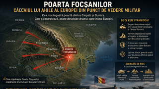 Poarta Focșanilor, călc&acirc;iul lui Ahile din estul Europei. De ce este punctul critic &icirc;n strategia de apărare a NATO &icirc;n fața Rusiei