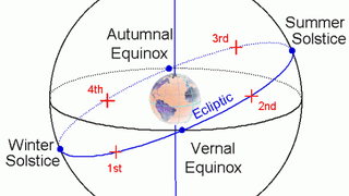 Horoscopul lui Dom&rsquo; Profesor,&nbsp; 20 martie 2026. Now Ruz. Echinocțiul de primăvară