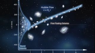 Horoscopul lui Dom&rsquo; Profesor,&nbsp; 19 martie 2026. Expansiunea Universului și constanta lui Hubble