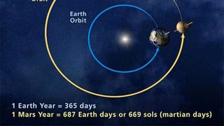 Horoscopul lui Dom&rsquo; Profesor,&nbsp; 15 ianuarie 2026. Influența lui Marte