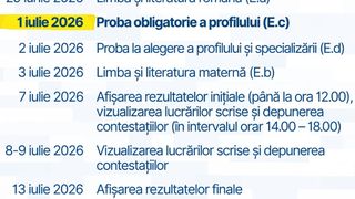 BACALAUREAT 2026: Azi are loc proba la alegere a profilului